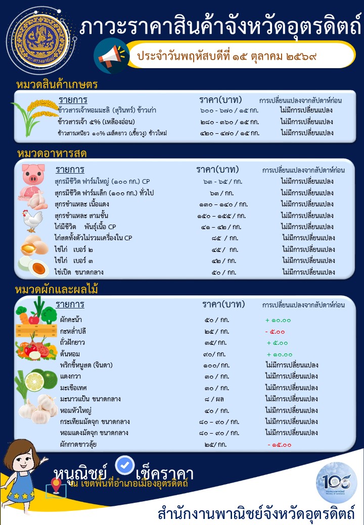 @หนูณิชย์เช็คราคา@Utt  ประจำวันพฤหัสบดีที่ 15 ตุลาคม 2569